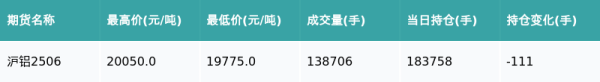 华丰金服 沪铝主力合约收跌1.0%