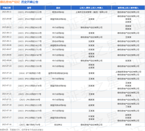 亚晶金融 德佑房地产经纪作为原告/上诉人的1起涉及名誉权纠纷的诉讼将于2025年7月15日开庭