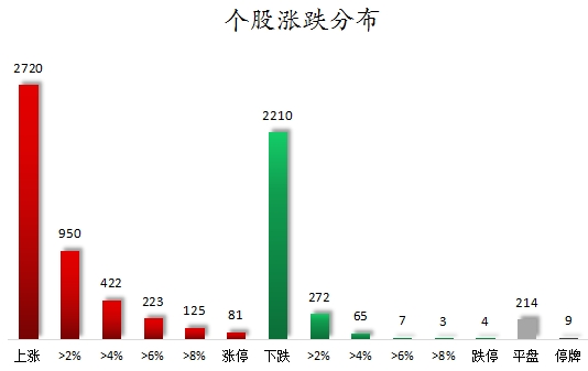 富隆咨询 数据复盘丨存储芯片、算力等概念走强   龙虎榜机构抢筹16股