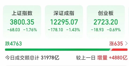 金信达 又破3万亿！寒武纪股价盘中超越茅台